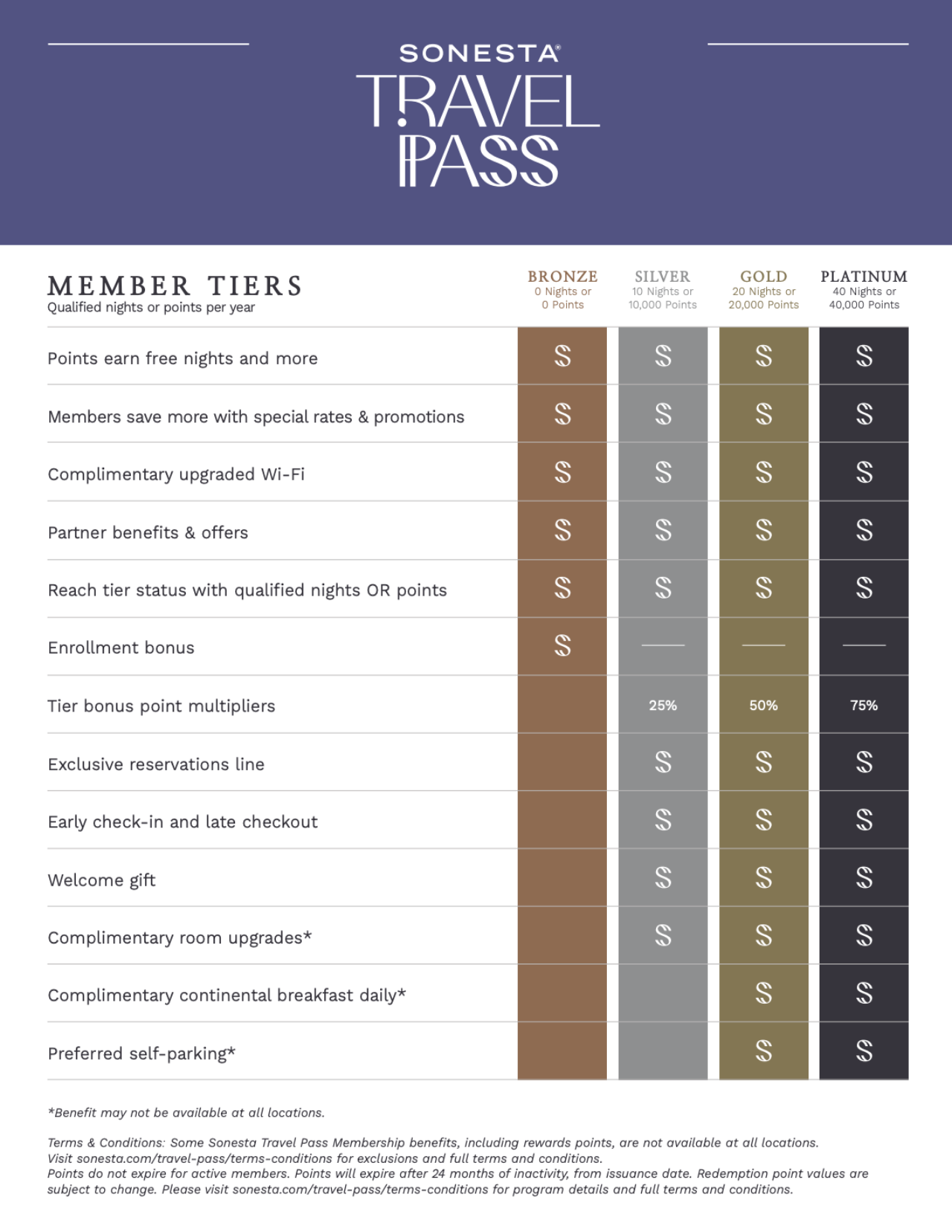 Sonesta Travel Pass Member Perks list